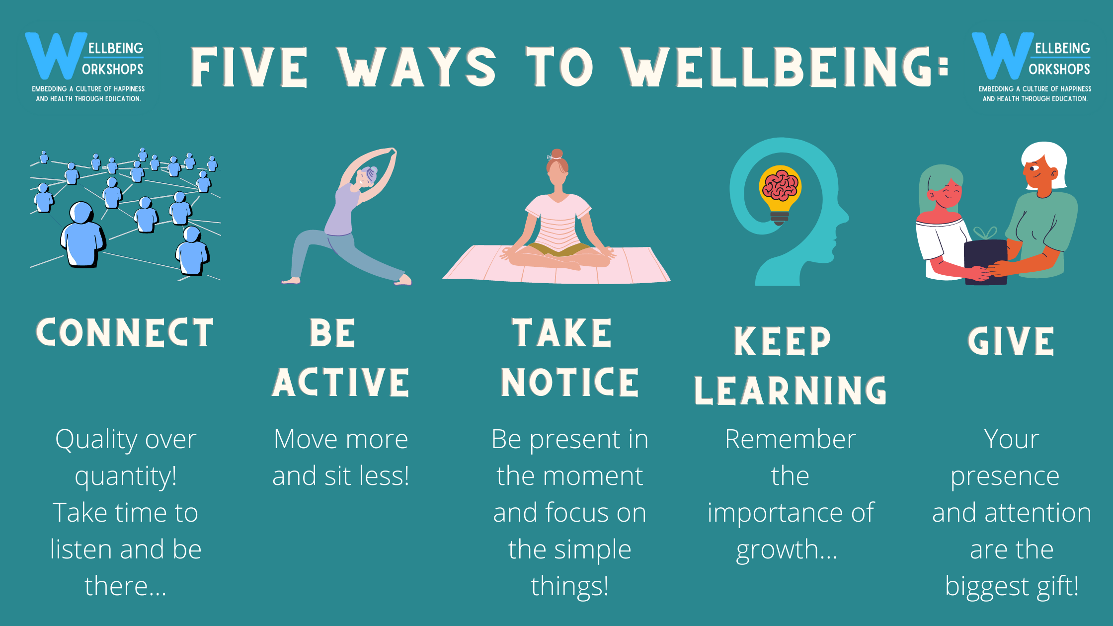 Enhancing Wellbeing: Implementing the NHS Five Ways to Wellbeing